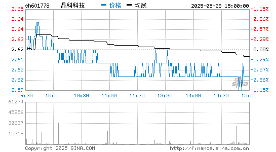 js3333线路检测中心(中国)科技 601778